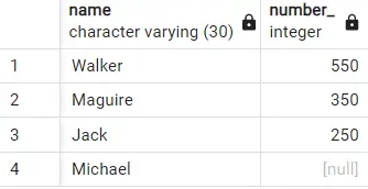 order by clause in postgresql - sort with null values last