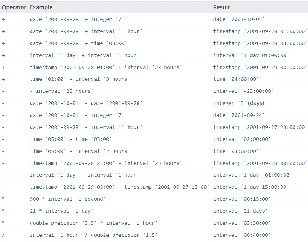 Output Operator Table