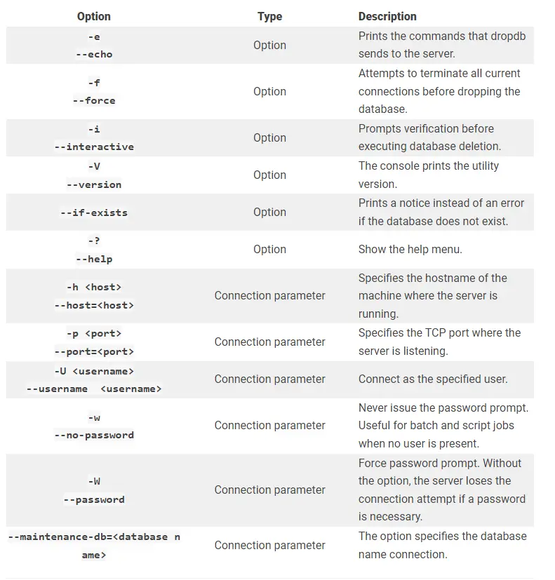 Postgres Commands