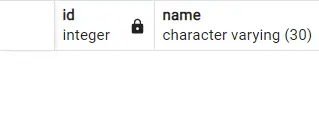 TRUNCATE を使用して Postgres がすべての行を削除 - 出力 2