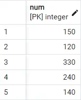 PostgreSQL LIMIT - Ausgabe 2