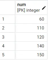 PostgreSQL LIMIT - 출력 3