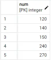 PostgreSQL LIMIT - Ausgabe 4