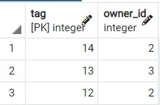 random rows output 2