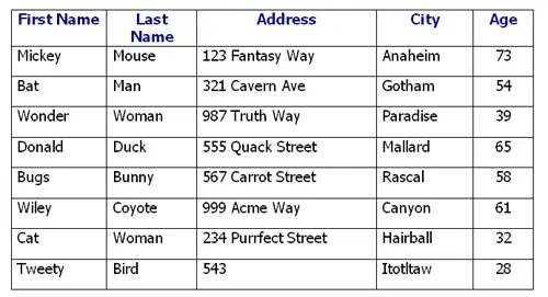 Relational Database Table