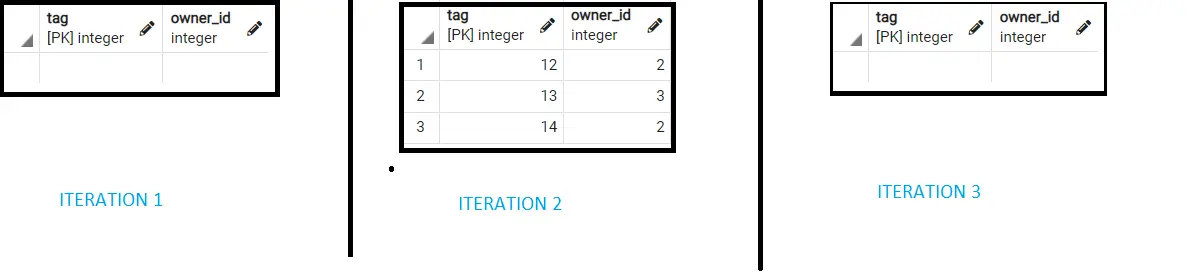 table comparison