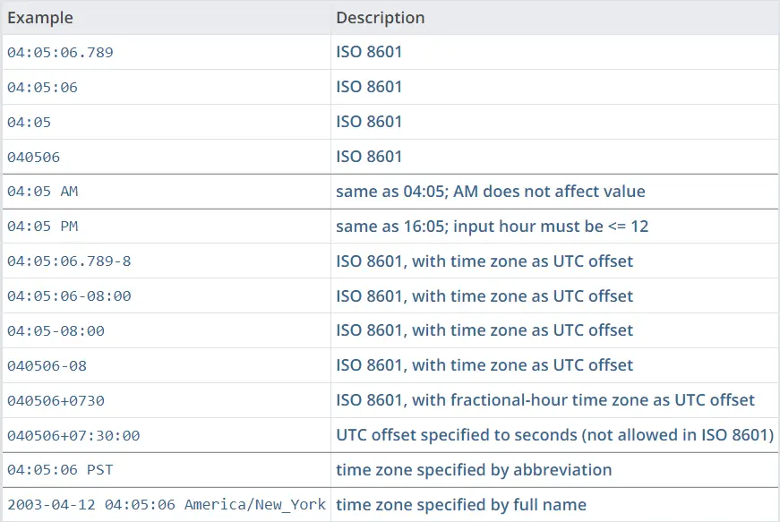 Time Table