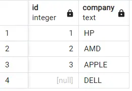 Unnest in postresql - Ausgabe fünf