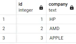 anular en postresql - salida cuatro