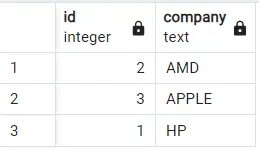 anular en postresql - salida seis