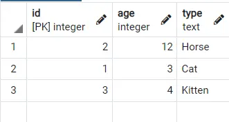 Use exclude in PostgreSQL