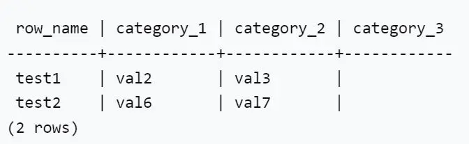 Example Using Crosstab Function