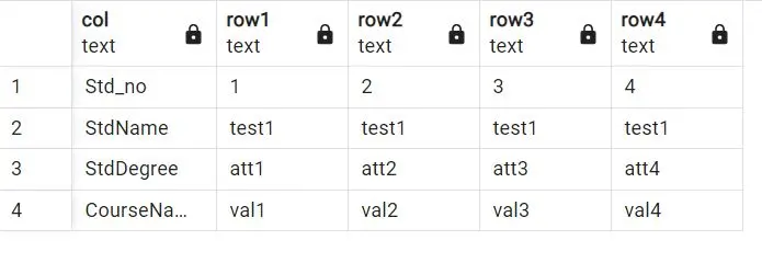 Using the Unnest Function