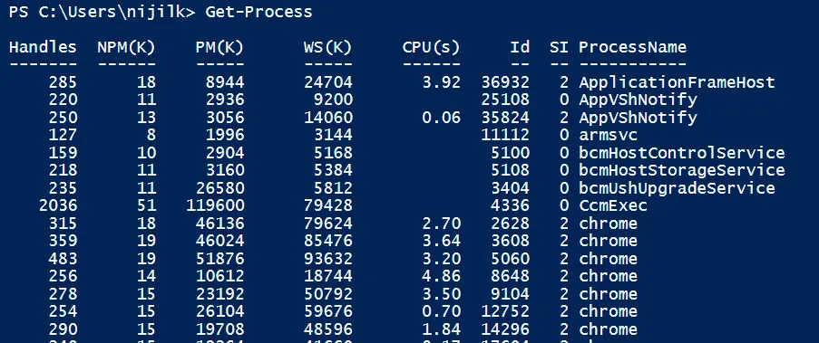 Display All the Running Processes