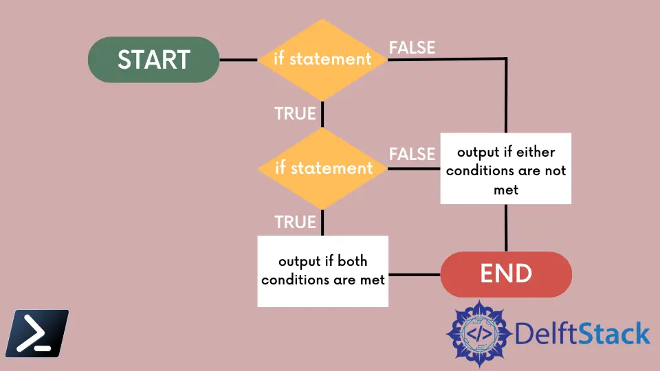 How to Combine Multiple Conditions in if Statement