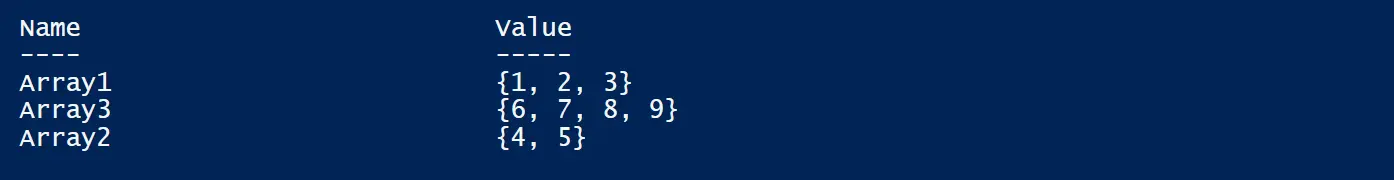 Empty Array of Arrays in PowerShell Using @{}