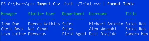 Tabla de formato de PowerShell