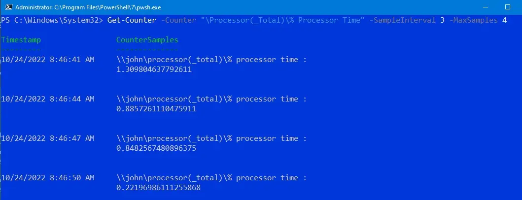 métricas del procesador