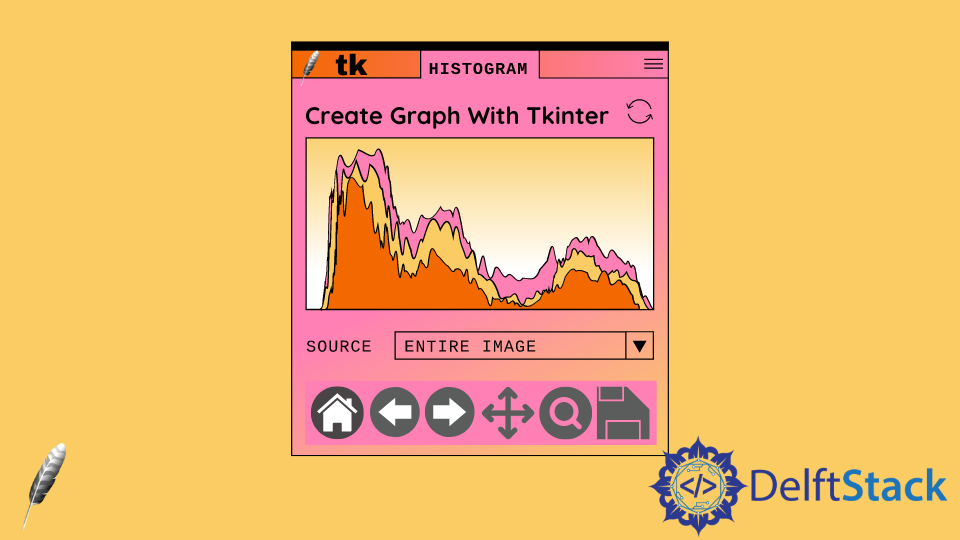 Tkinter Graph