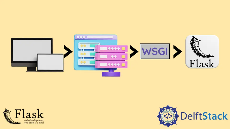 Utilice un servidor WSGI de producción para ejecutar una aplicación Flask