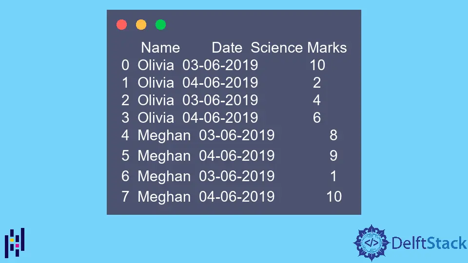 Python Pandas pandas.pivot_table() Funktion