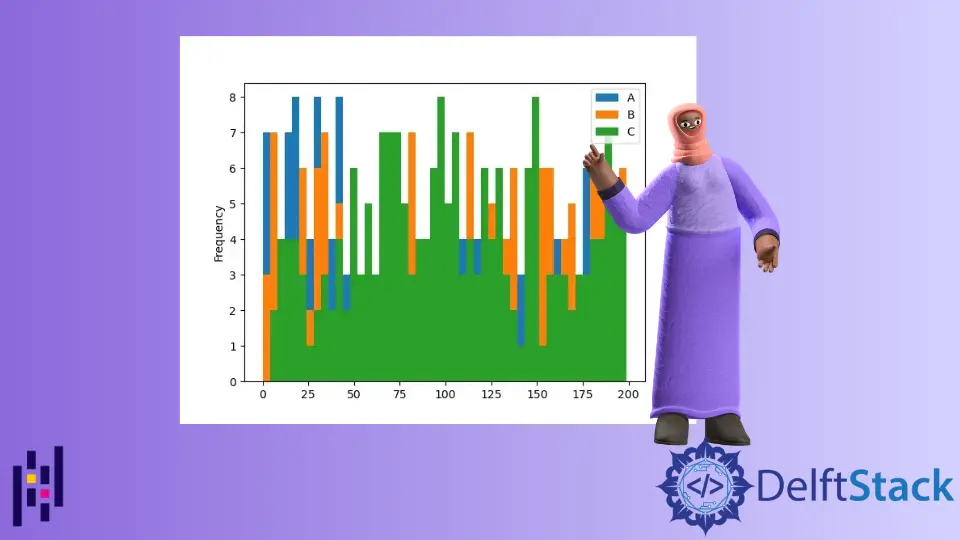 Pandas DataFrame DataFrame.plot.hist() Function