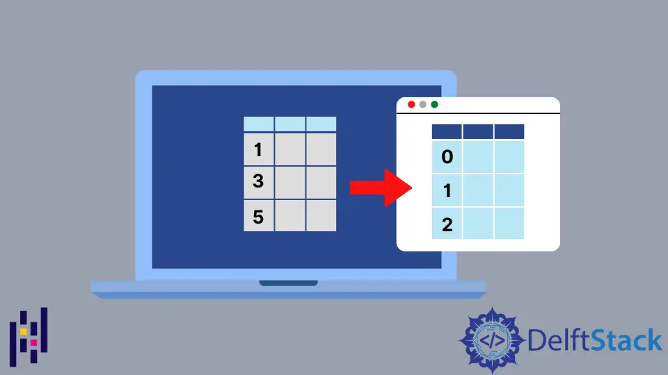 Pandas DataFrame Azzera indice