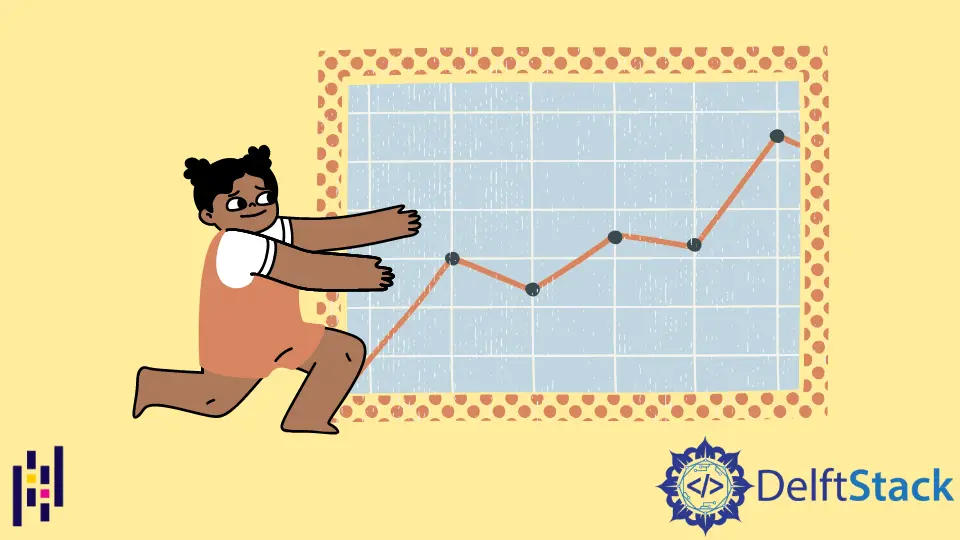 Plotten eines Liniendiagramms mit Datenpunkten in Pandas