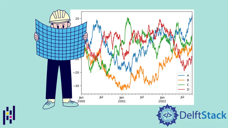 Series Plot in Pandas