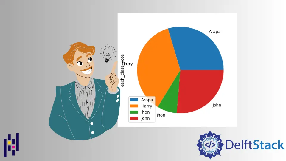 How to Create a Pie Chart Using Pandas DataFrame