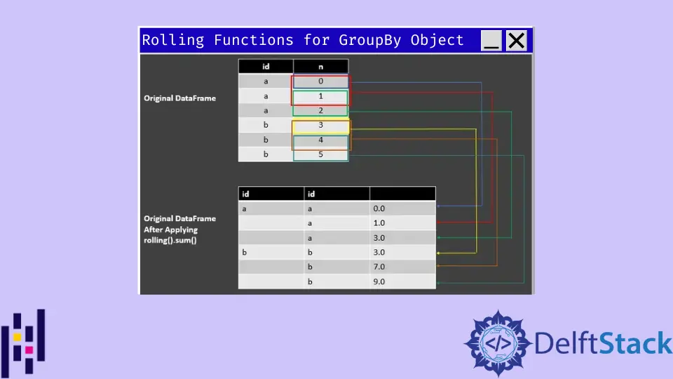 Pandas の GroupBy オブジェクトの便利なローリング関数の紹介