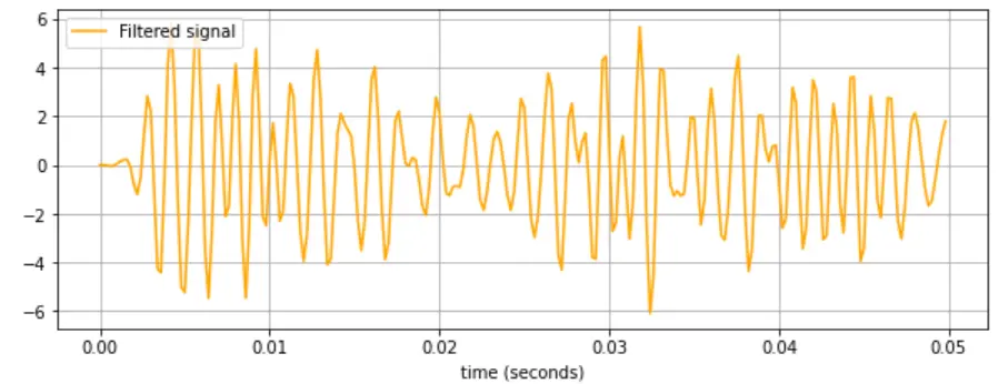 signal.butter 2