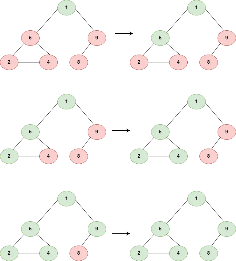 Depth First Search in Python