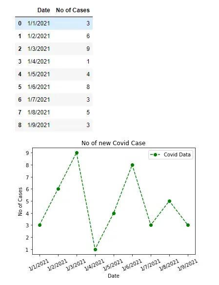 Liniendiagramm