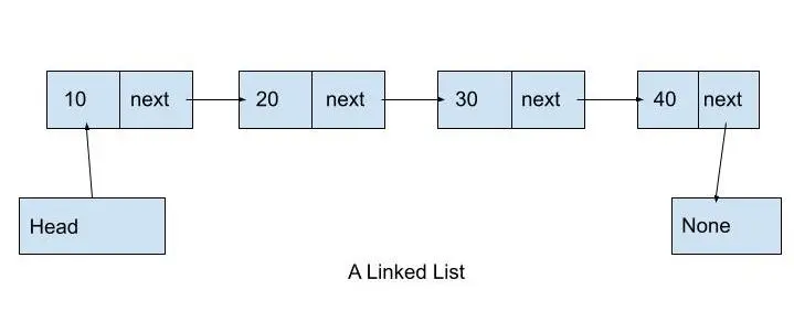 Python 中的連結串列
