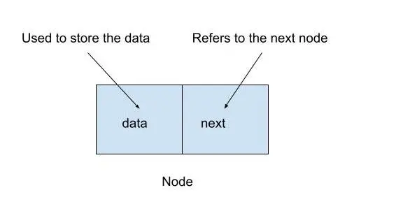 Nodo en Python