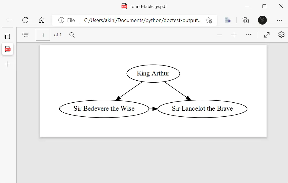 Exportación de PDF