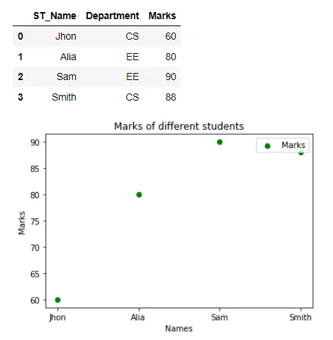 Gráfico de dispersión