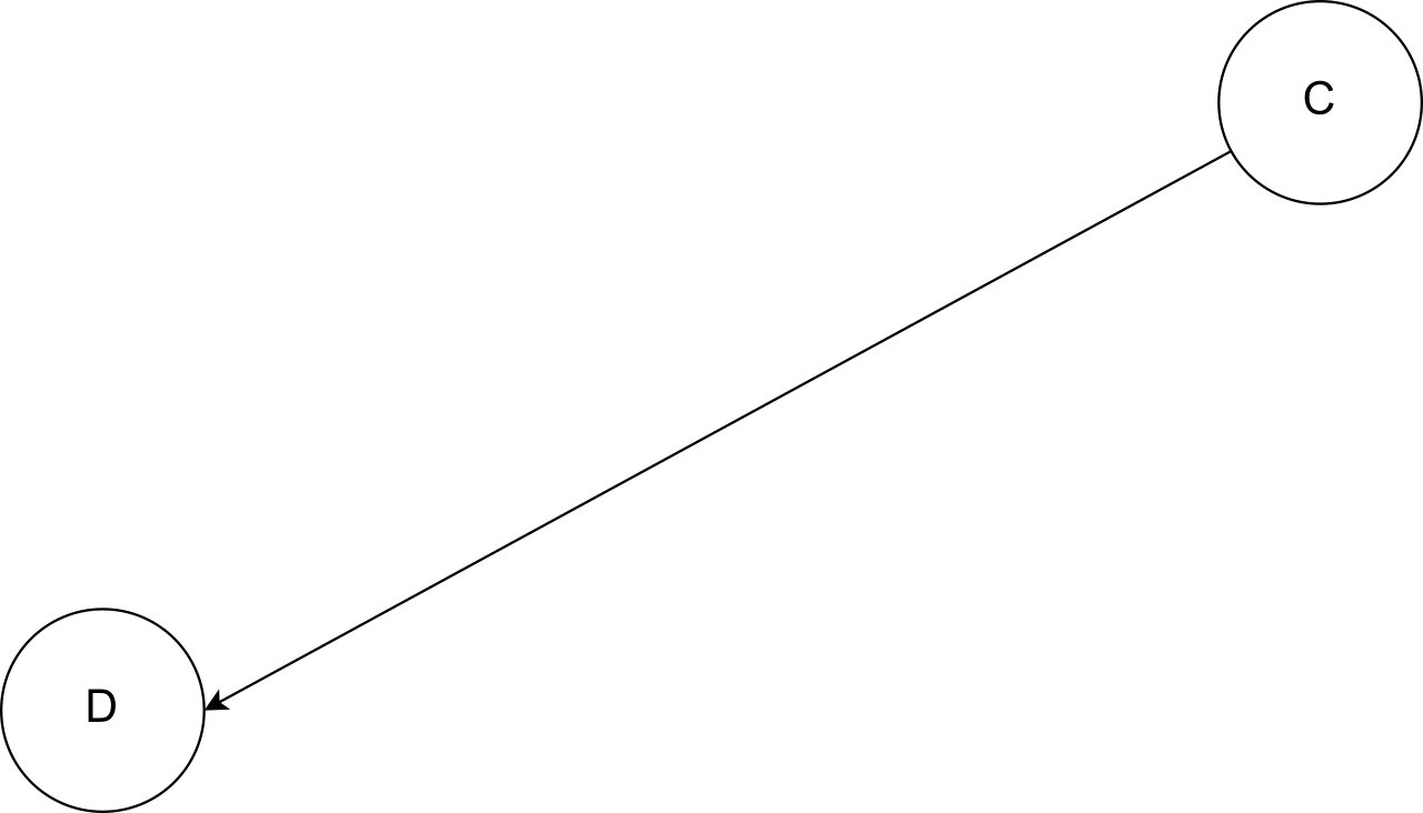 Topologische Sortierung in Python | Delft Stack
