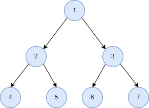 Inorder Traversal of a Tree in Python