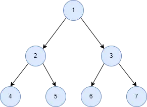 Python 中树的中序遍历