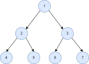 Inorder Traversal eines Baums in Python