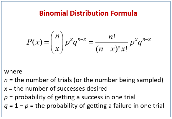 Binomial Distribution Formula