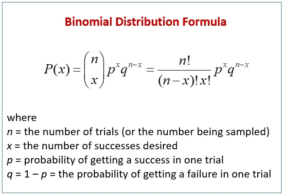 Fórmula de distribución binomial