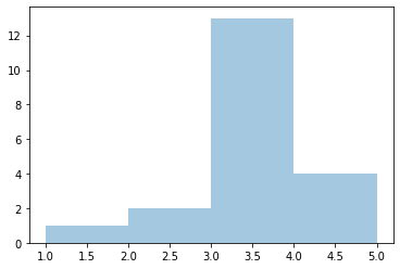 Use the numpy.random.binomial() Function to Create a Binomial Distribution in Python