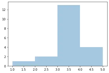 numpy.random.binomial() 関数を使用して、Python で二項分布を作成します