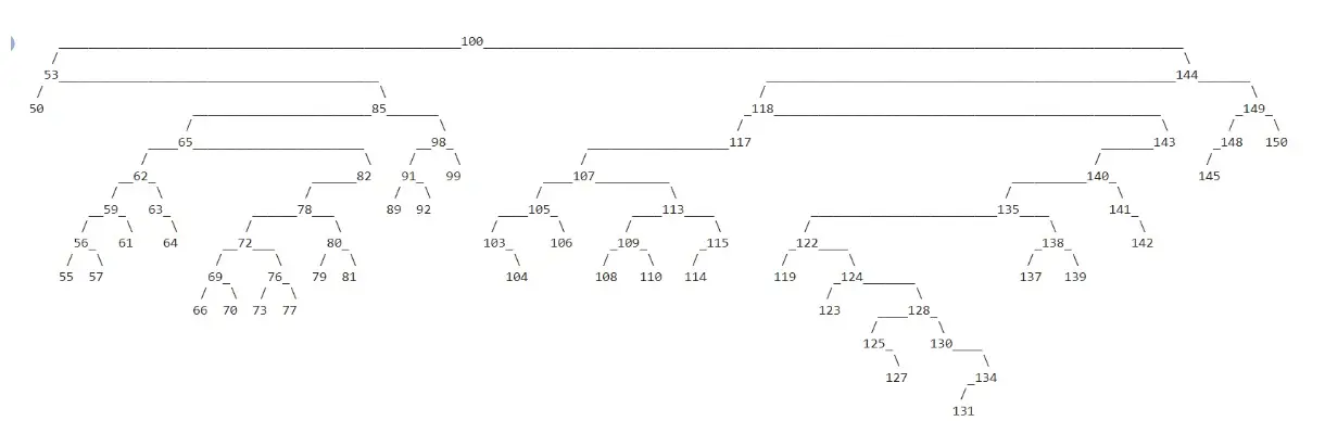 The output of the binary tree