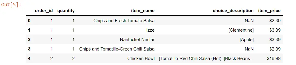 Chip Orders Data