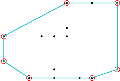 convex hull of random points