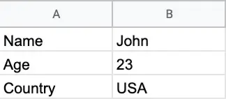 CSV ファイル